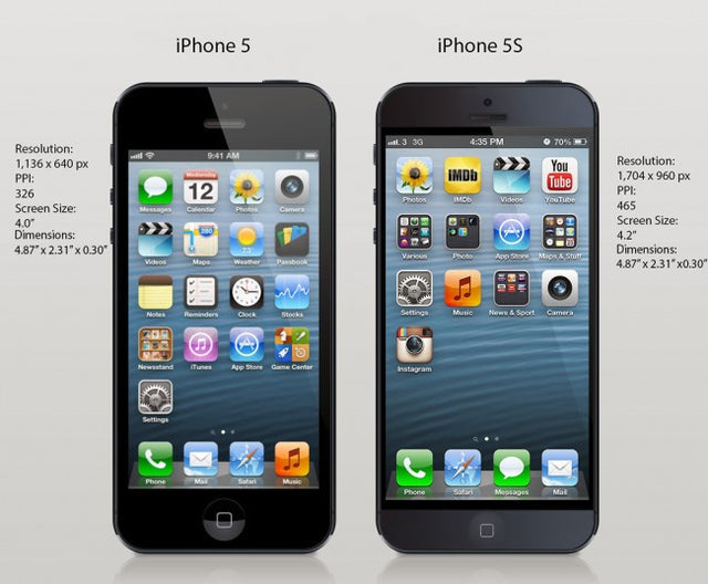 Cum nu va fi următorul iPhone?