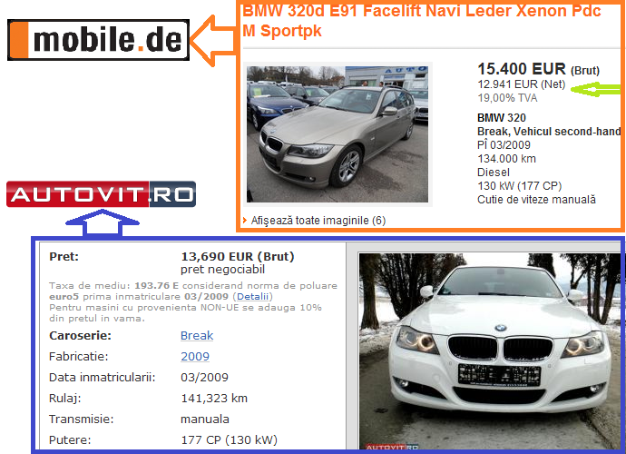 Cum să cumperi mașini din germania fără TVA (Netto fără MwSt)