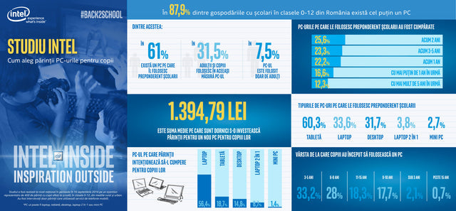 Îți mulțumesc că i-ai luat copilului tău un PC