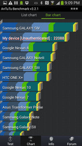 Samsung Galaxy S4 - benchmark și capturi de ecran