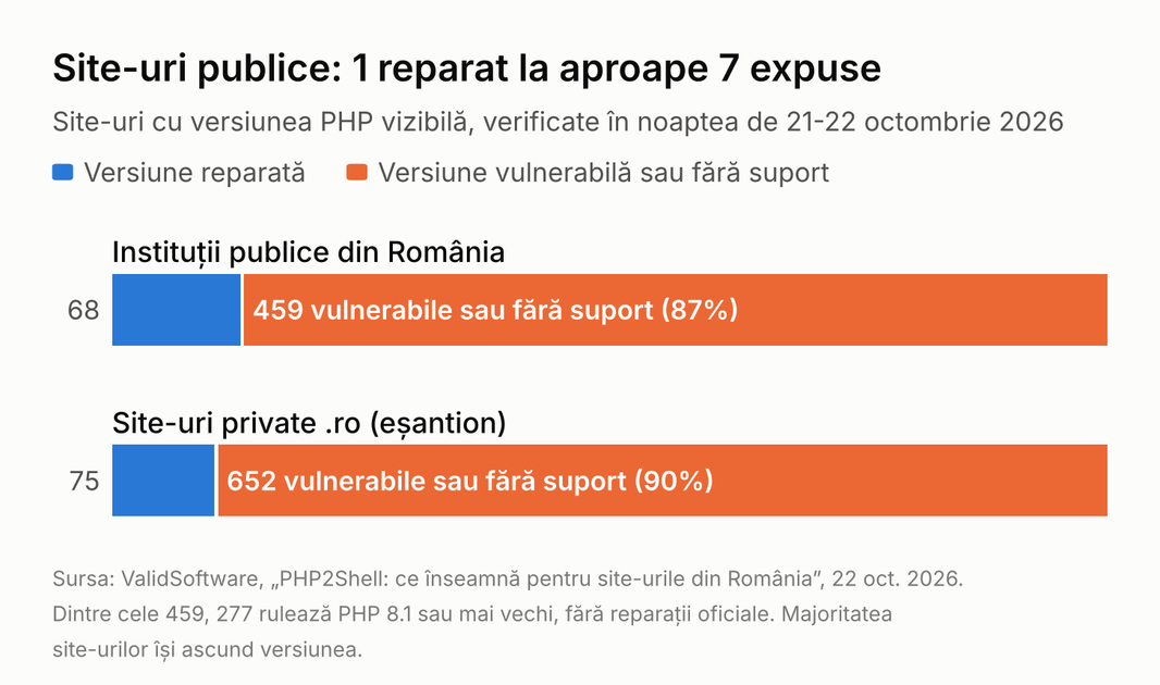 Apocalipsa plictisitoare de pe internet