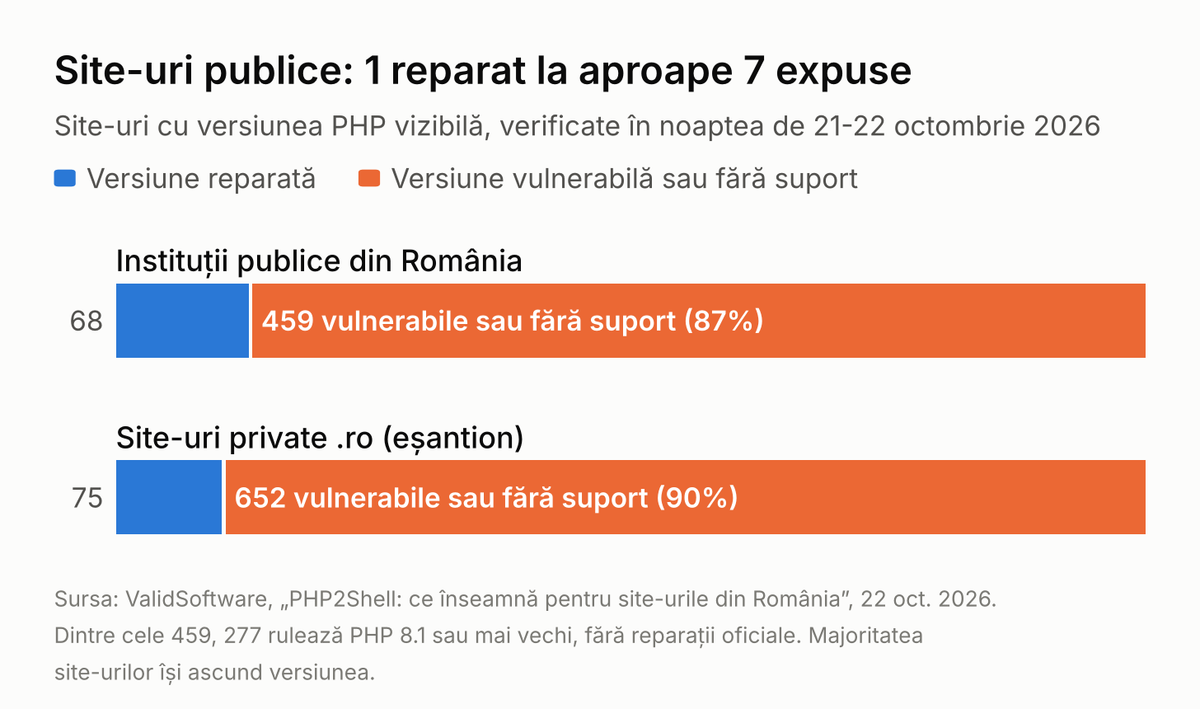 Apocalipsa plictisitoare de pe internet