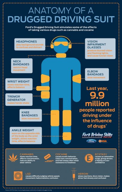 ford-drugged-driving-suit-graphic