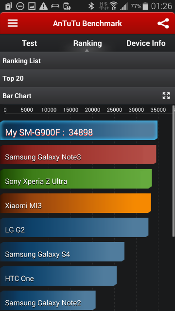 Samsung Galaxy S5 (www.buhnici (48)