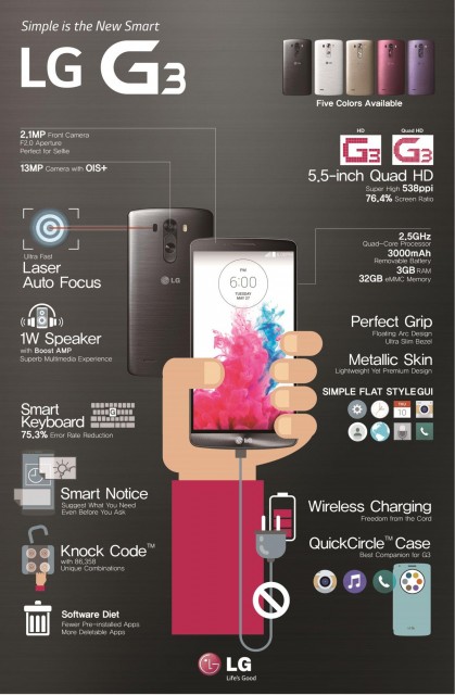 LG-g3-inforgraphic2