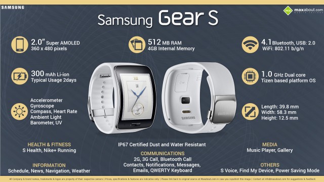 Samsung-Gear-S-Alles
